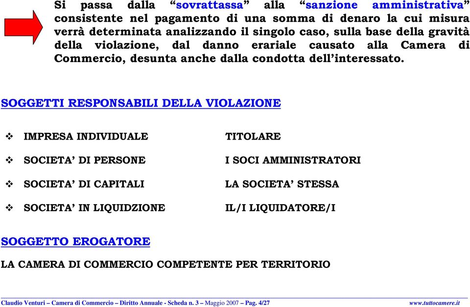 SOGGETTI RESPONSABILI DELLA VIOLAZIONE IMPRESA INDIVIDUALE TITOLARE SOCIETA DI PERSONE I SOCI AMMINISTRATORI SOCIETA DI CAPITALI LA SOCIETA STESSA SOCIETA IN