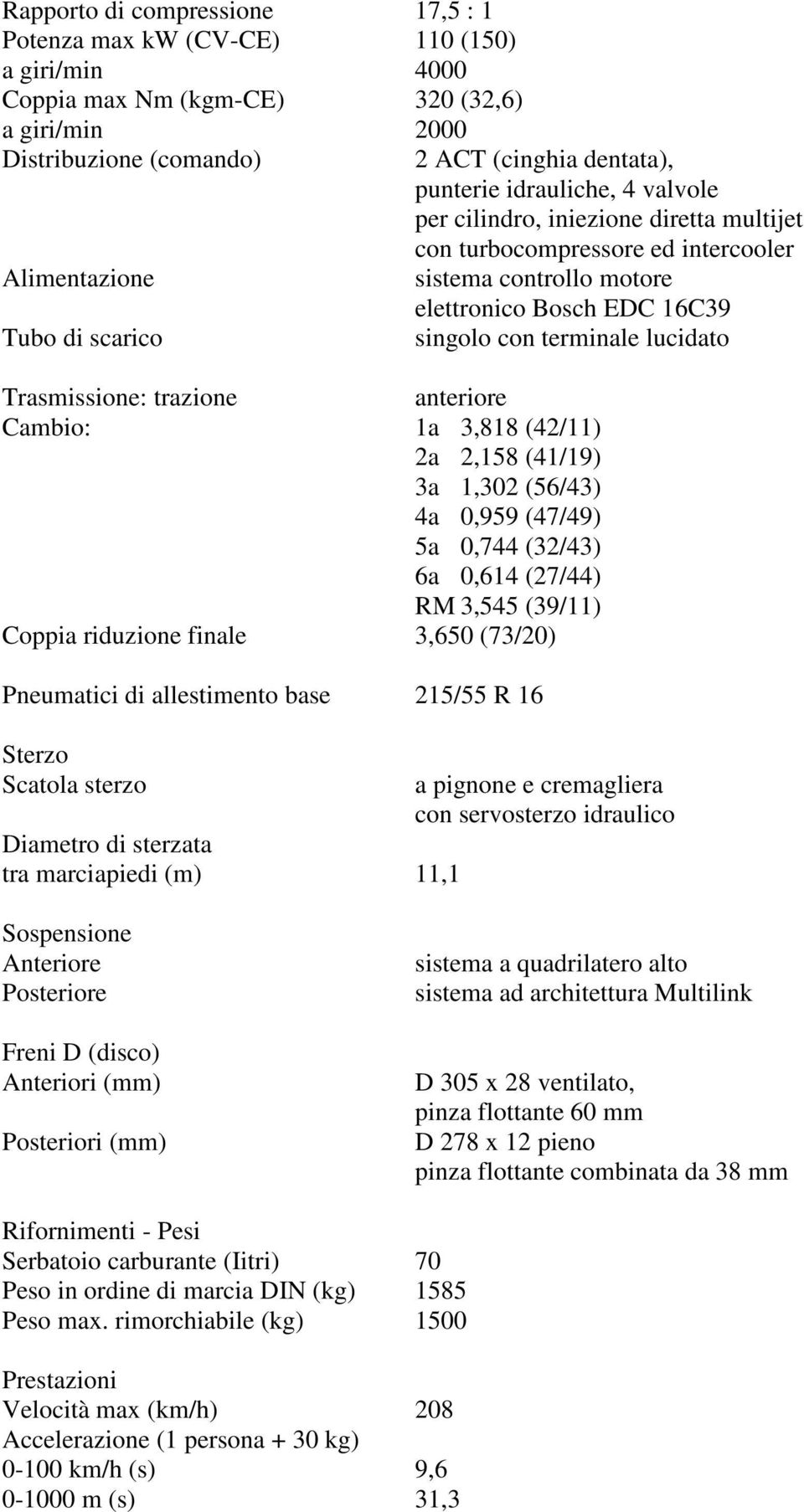 terminale lucidato Trasmissione: trazione anteriore Cambio: 1a 3,818 (42/11) 2a 2,158 (41/19) 3a 1,302 (56/43) 4a 0,959 (47/49) 5a 0,744 (32/43) 6a 0,614 (27/44) RM 3,545 (39/11) Coppia riduzione