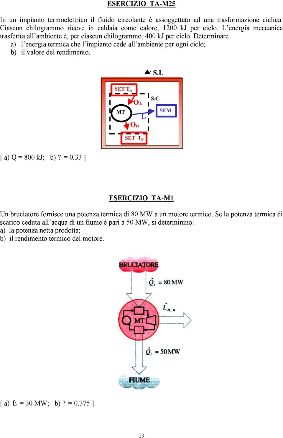 Determinare a) l energia termica che l impianto cede all ambiente per ogni ciclo; b) il valore del rendimento. S.I. SET T A Q A MT Q B L S.C. SEM SET T B [ a) Q = 800 kj; b)? = 0.