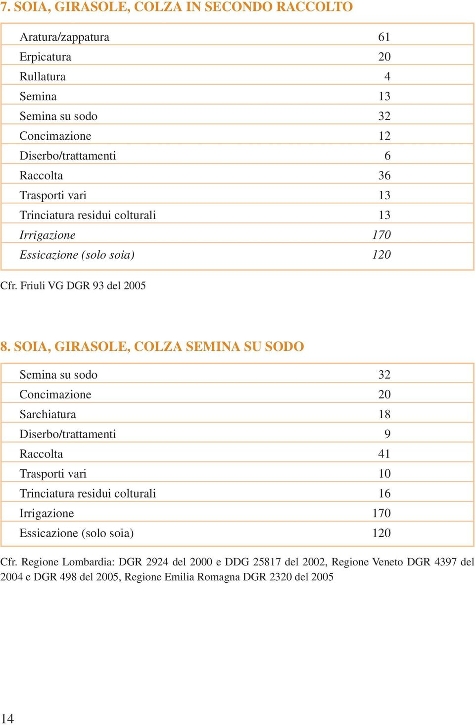 SOIA, GIRASOLE, COLZA SEMINA SU SODO Semina su sodo 32 Concimazione 20 Sarchiatura 18 Diserbo/trattamenti 9 Raccolta 41 Trasporti vari 10 Trinciatura residui colturali