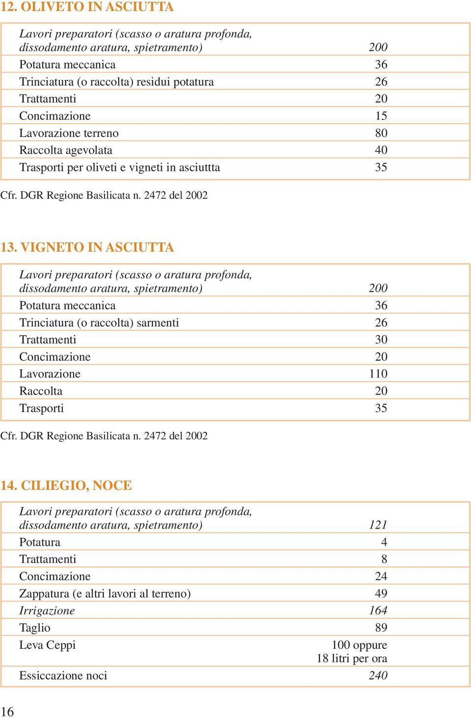 VIGNETO IN ASCIUTTA Lavori preparatori (scasso o aratura profonda, dissodamento aratura, spietramento) 200 Potatura meccanica 36 Trinciatura (o raccolta) sarmenti 26 Trattamenti 30 Concimazione 20