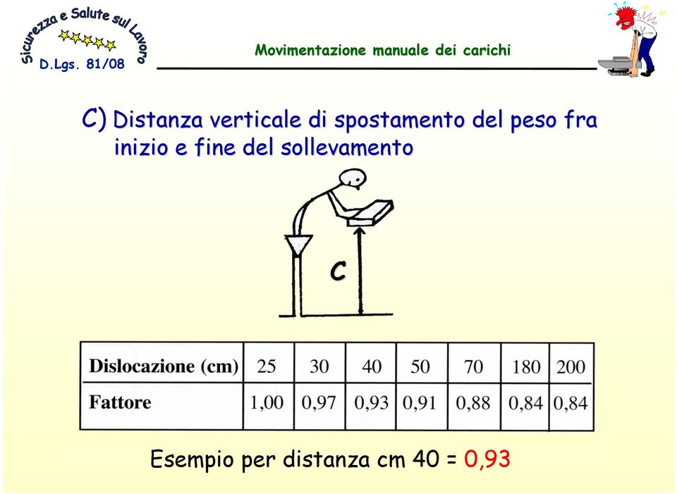 inizio e fine del