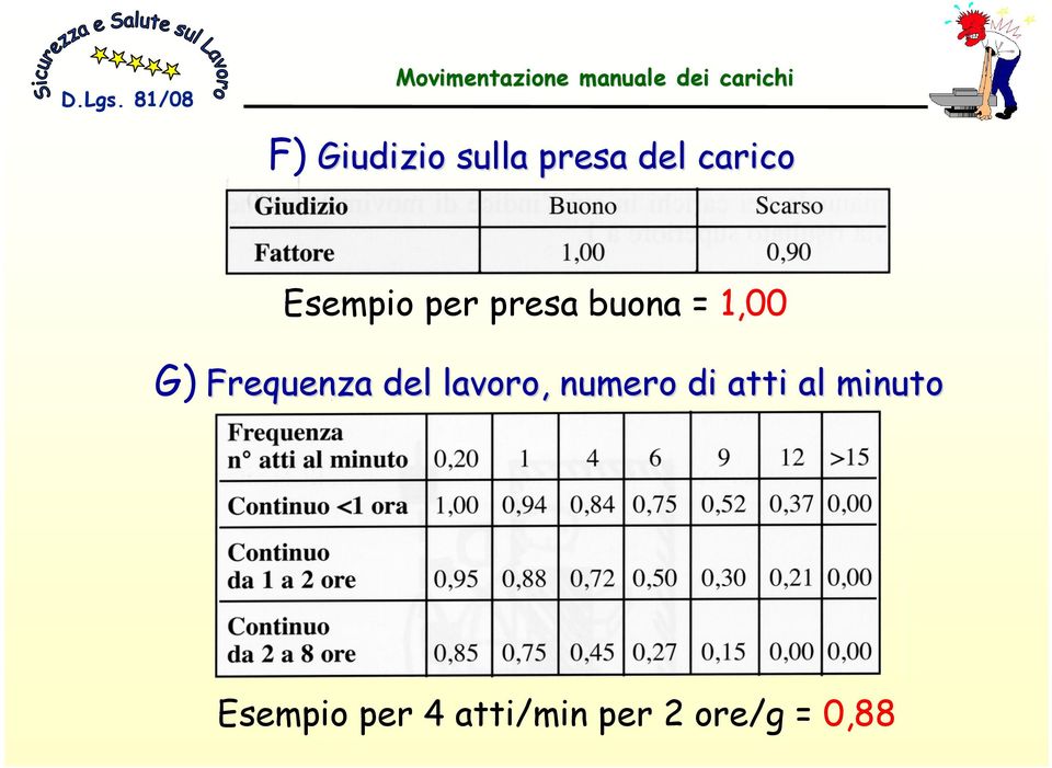 Frequenza del lavoro, numero di atti al