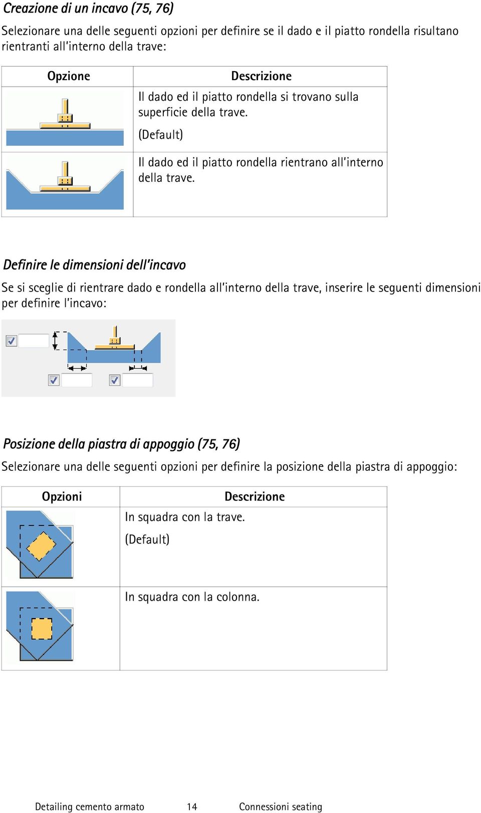 Definire le dimensioni dell incavo Se si sceglie di rientrare dado e rondella all interno della trave, inserire le seguenti dimensioni per definire l incavo: Posizione della piastra