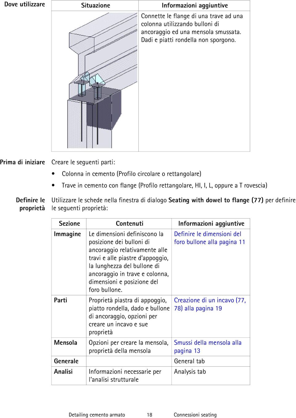 rovescia) Utilizzare le schede nella finestra di dialogo Seating with dowel to flange (77) per definire le seguenti proprietà: Sezione Contenuti Informazioni aggiuntive Immagine Parti Mensola Le