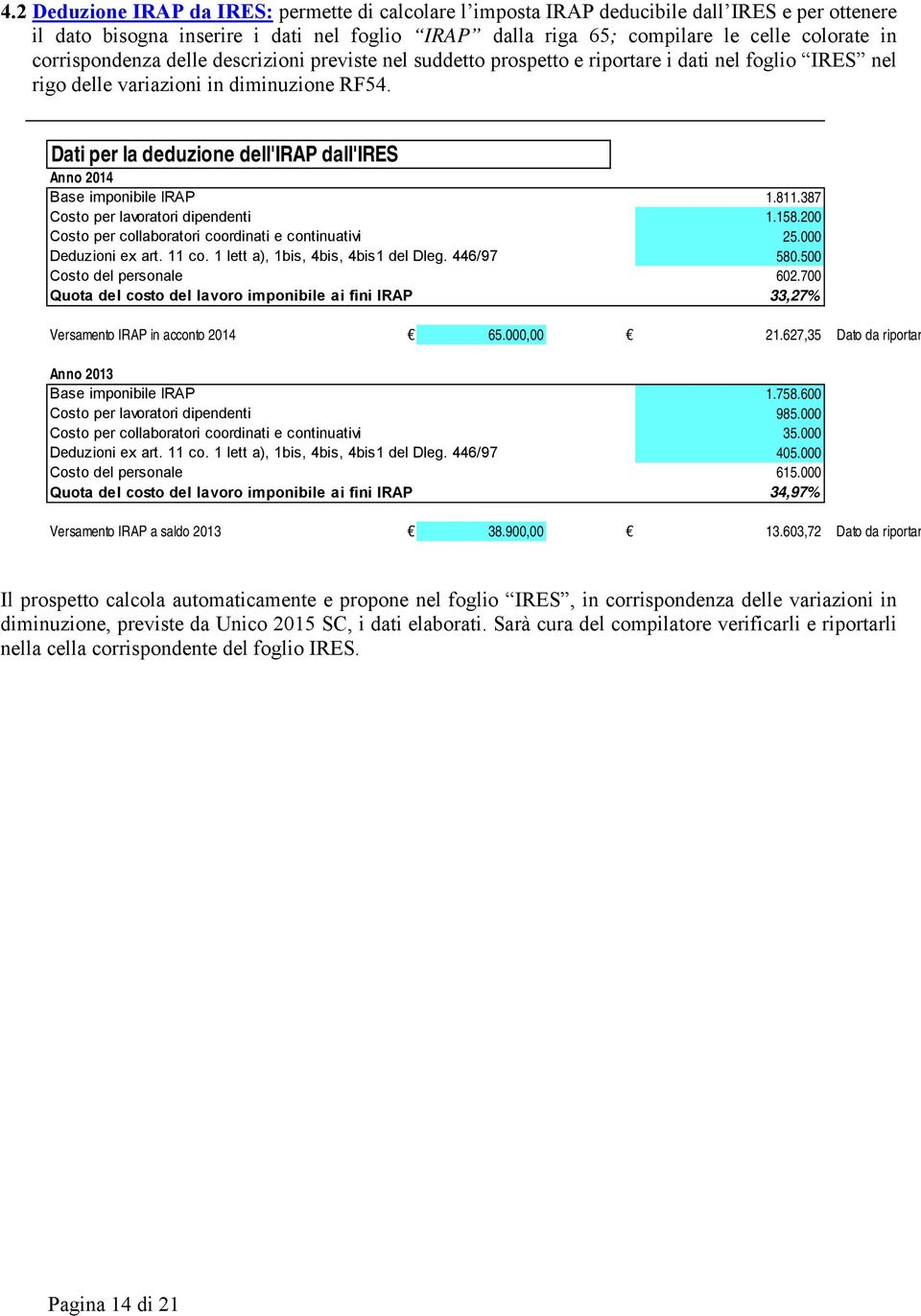 Dati per la deduzione dell'irap dall'ires Anno 2014 Base imponibile IRAP 1.811.387 Costo per lavoratori dipendenti 1.158.200 Costo per collaboratori coordinati e continuativi 25.000 Deduzioni ex art.