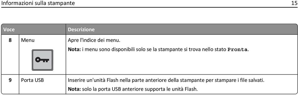 9 Porta USB Inserire un'unità Flash nella parte anteriore della stampante per