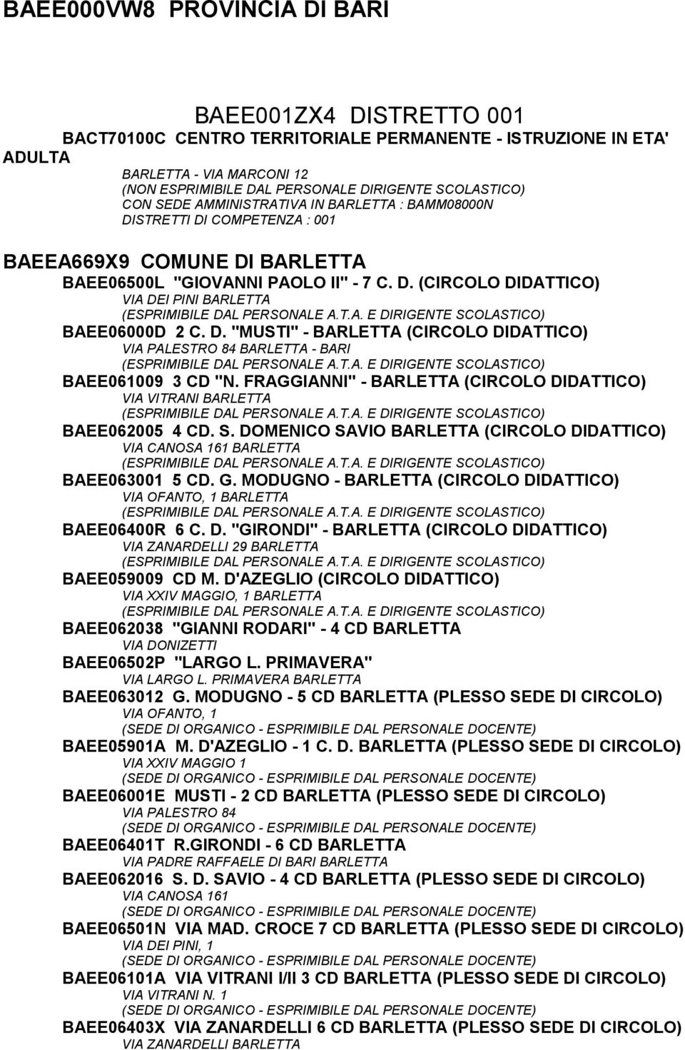 FRAGGIANNI" - BARLETTA (CIRCOLO DIDATTICO) VIA VITRANI BARLETTA BAEE062005 4 CD. S. DOMENICO SAVIO BARLETTA (CIRCOLO DIDATTICO) VIA CANOSA 161 BARLETTA BAEE063001 5 CD. G.