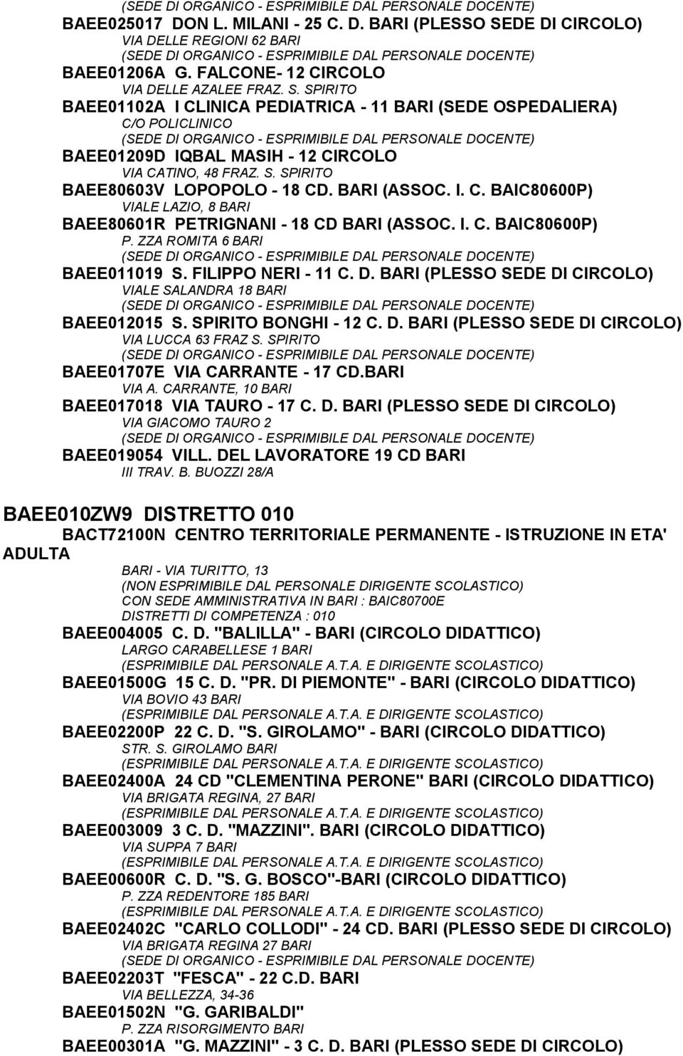 FILIPPO NERI - 11 C. D. BARI (PLESSO SEDE DI CIRCOLO) VIALE SALANDRA 18 BARI BAEE012015 S. SPIRITO BONGHI - 12 C. D. BARI (PLESSO SEDE DI CIRCOLO) VIA LUCCA 63 FRAZ S.