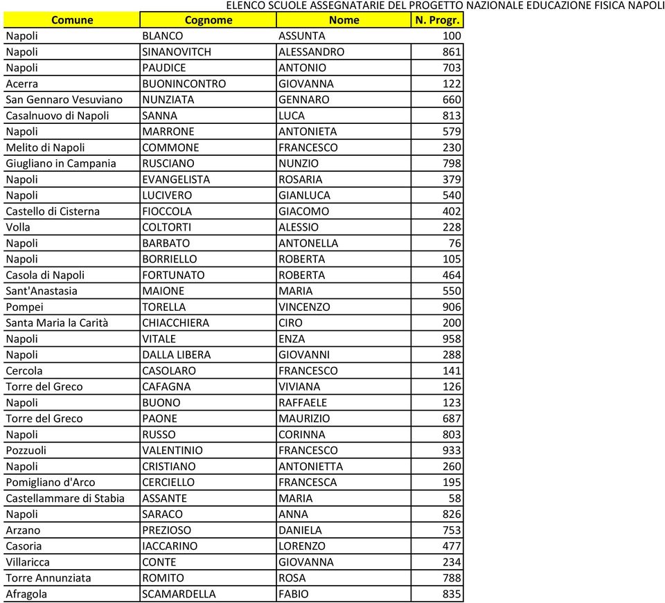 Napoli MARRONE ANTONIETA 579 Melito di Napoli COMMONE FRANCESCO 230 Giugliano in Campania RUSCIANO NUNZIO 798 Napoli EVANGELISTA ROSARIA 379 Napoli LUCIVERO GIANLUCA 540 Castello di Cisterna FIOCCOLA