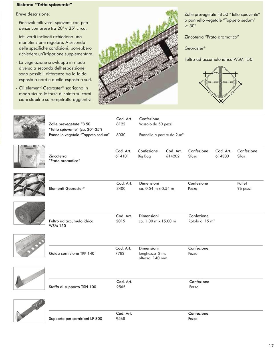 Confezione Cod. Art. Confezione Cod. Art. Confezione Elementi Georaster Feltro ad accumulo idrico WSM 150 Cod. Art. Dimensioni Confezione Cod.