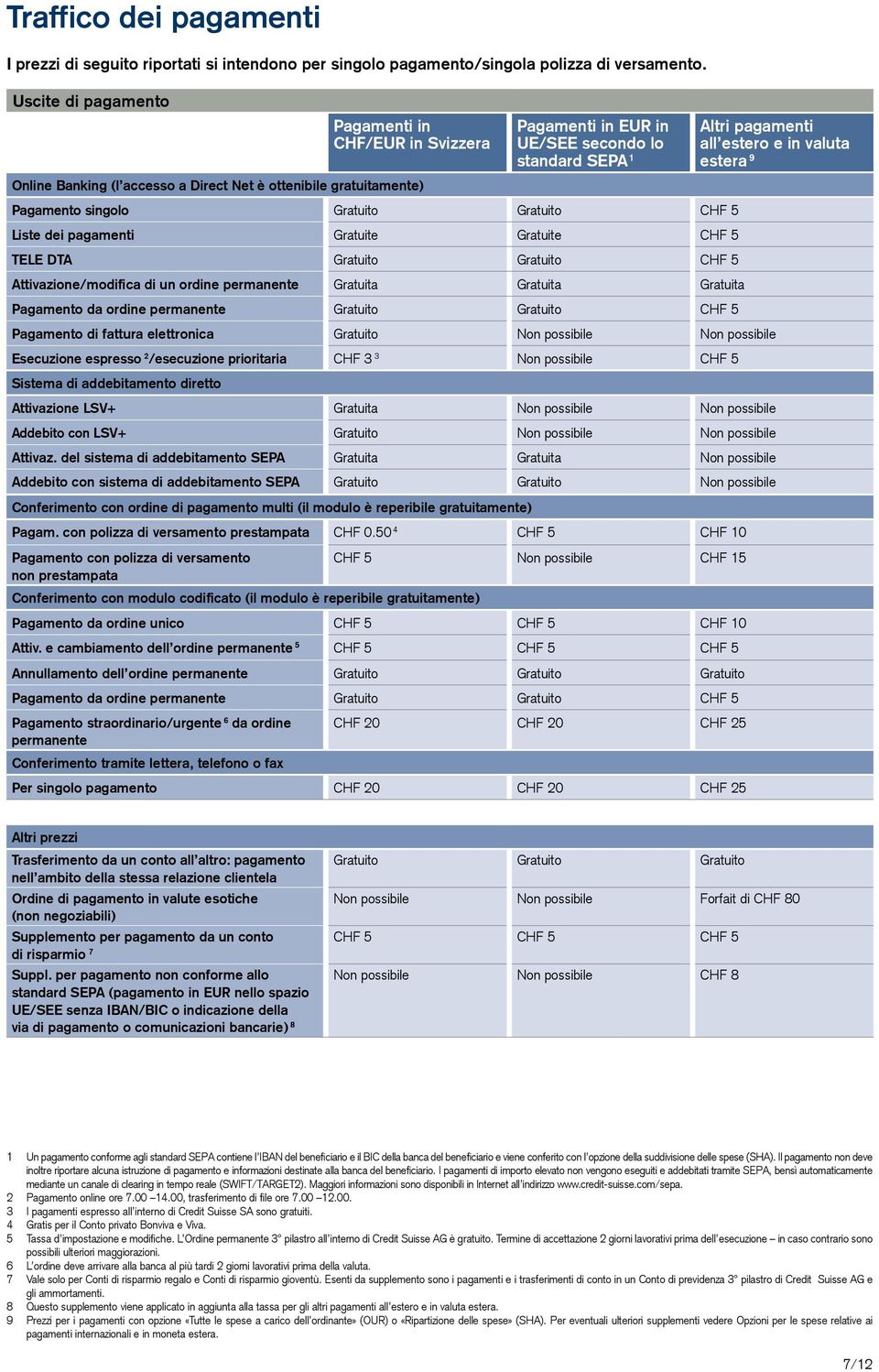 ottenibile gratuitamente) Pagamento singolo Gratuito Gratuito CHF 5 Liste dei pagamenti Gratuite Gratuite CHF 5 TELE DTA Gratuito Gratuito CHF 5 Attivazione/modifica di un ordine permanente Gratuita