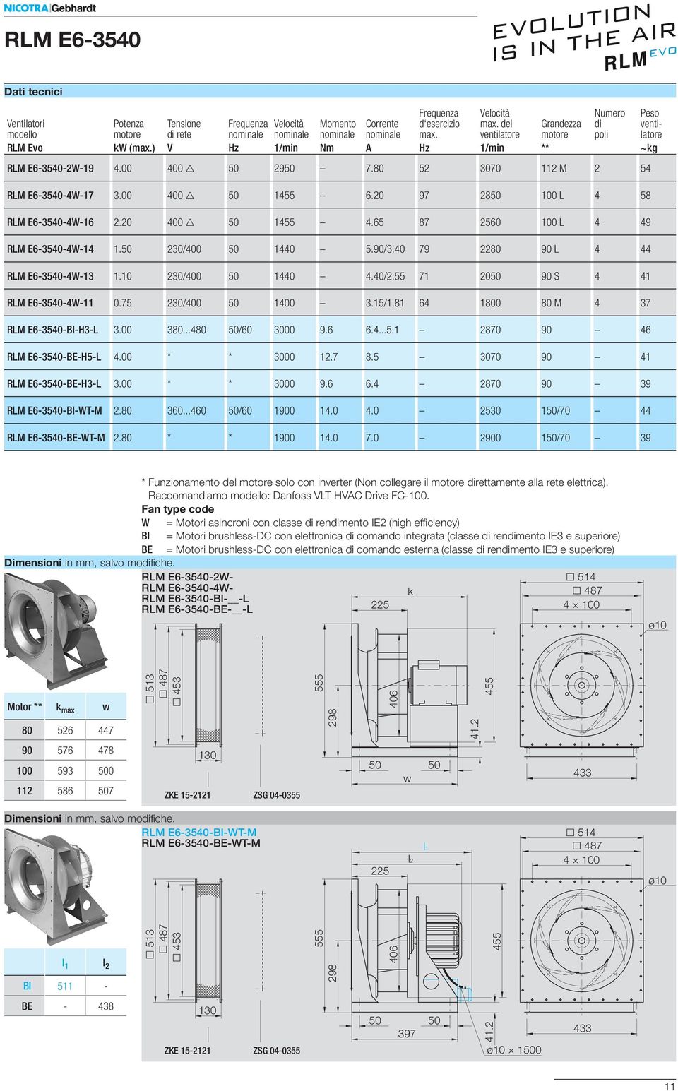 80 52 30 112 M 2 54 RLM E6-35-4W-17 3.00 0 g 1455 6.20 97 28 100 L 4 58 RLM E6-35-4W-16 2.20 0 g 1455 4.65 87 25 100 L 4 49 RLM E6-35-4W-14 1. 230/0 14 5./3. 79 2280 L 4 44 RLM E6-35-4W-13 1.