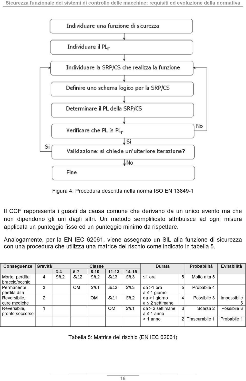 Analogamente, per la EN IEC 62061, viene assegnato un SIL alla funzione di sicurezza con una procedura che utilizza una matrice del rischio come indicato in tabella 5.