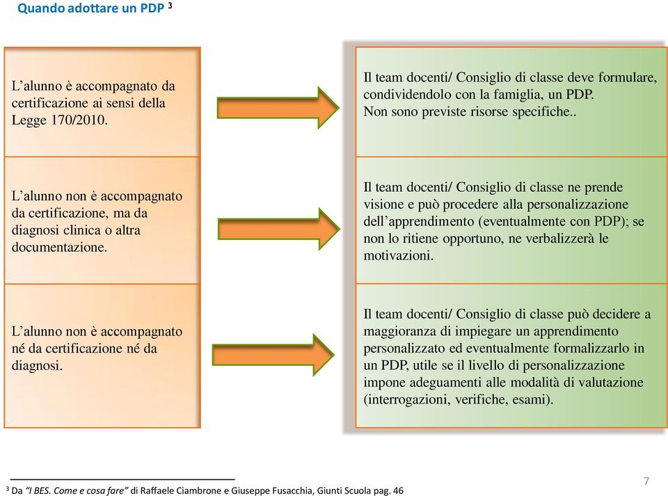 Il team docenti/ Consiglio di classe ne prende visione e può procedere alla personalizzazione dell apprendimento (eventualmente con PDP); se non lo ritiene opportuno, ne verbalizzerà le motivazioni.