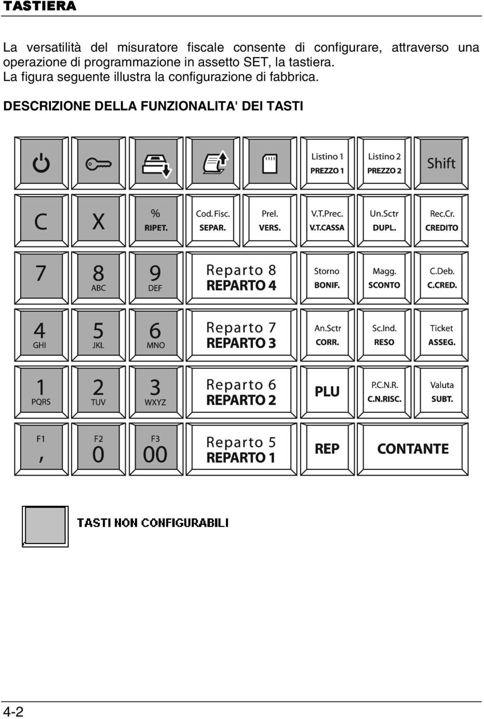 assetto SET, la tastiera.