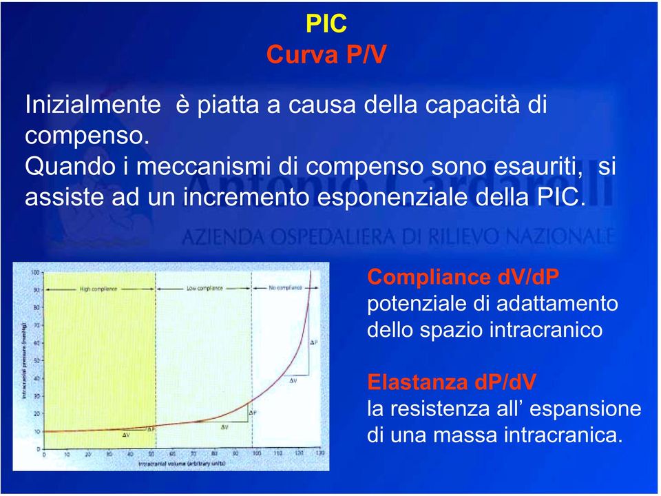 esponenziale della PIC.