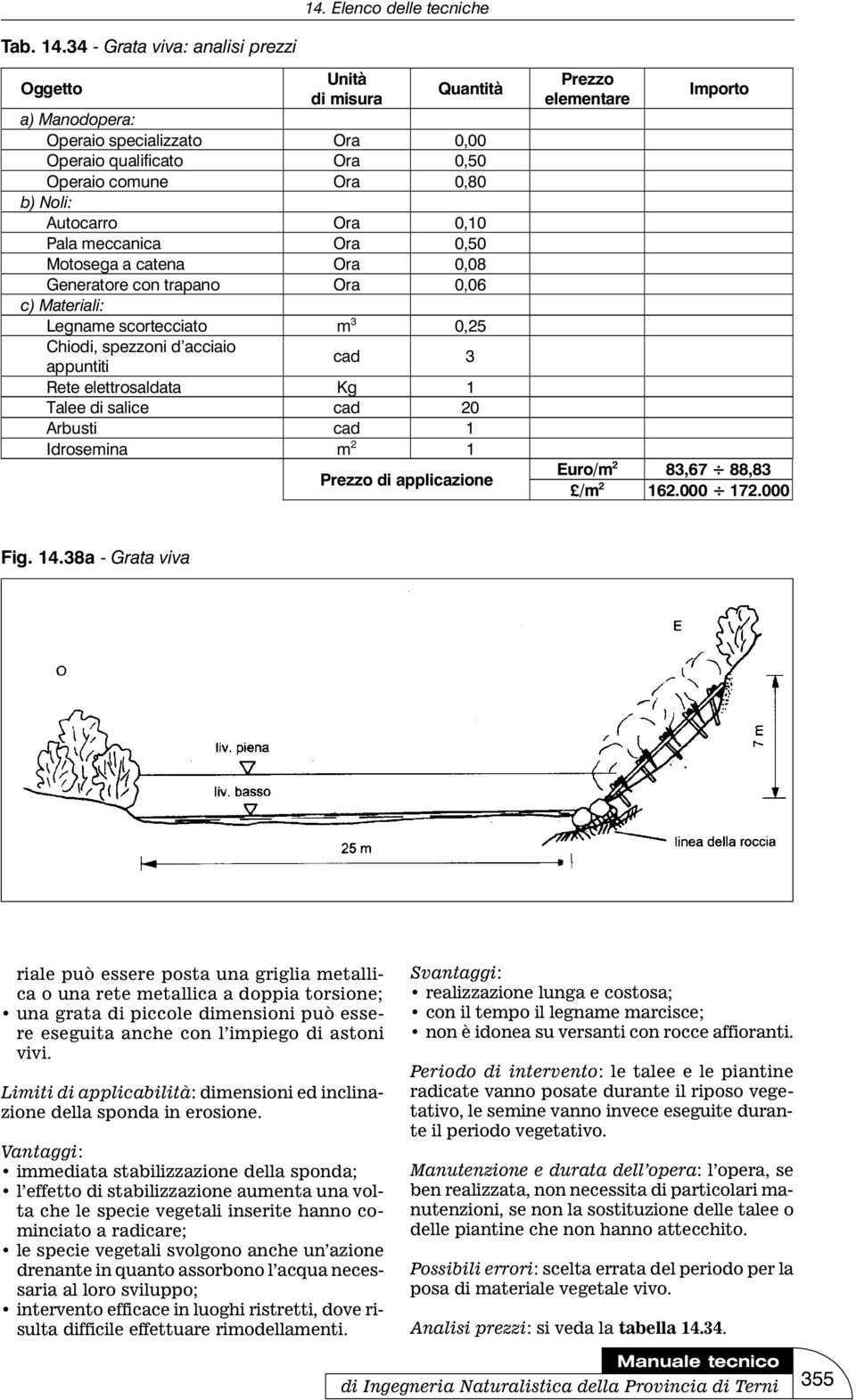 meccanica Ora 0,50 Motosega a catena Ora 0,08 Generatore con trapano Ora 0,06 c) Materiali: Legname scortecciato m 3 0,25 Chiodi, spezzoni d acciaio appuntiti cad 3 Rete elettrosaldata Kg 1 Talee di