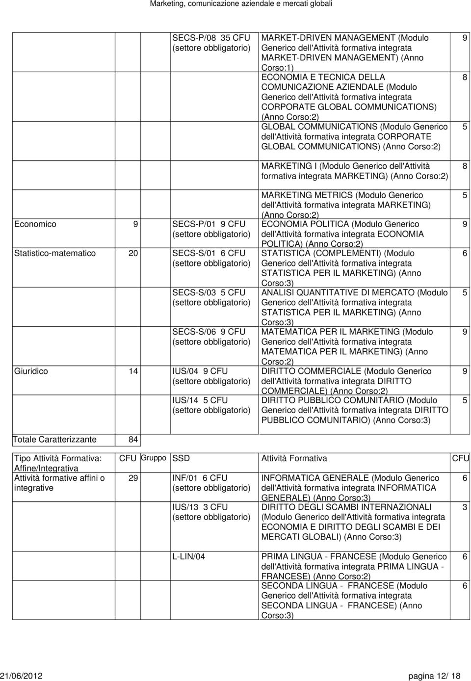 formativa integrata CORPORATE GLOBAL COMMUNICATIONS) (Anno Corso:2) MARKETING I (Modulo Generico dell'attività formativa integrata MARKETING) (Anno Corso:2) MARKETING METRICS (Modulo Generico