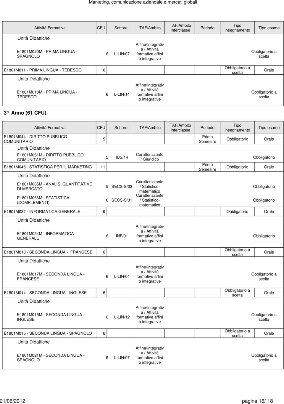 COMUNITARIO E1801M04 - STATISTICA PER IL MARKETING 11 E1801M05M - ANALISI QUANTITATIVE DI MERCATO E1801M0M - STATISTICA (COMPLEMENTI) 5 5 IUS/14 5 SECS-S/03 SECS-S/01 Caratterizzante / Giuridico