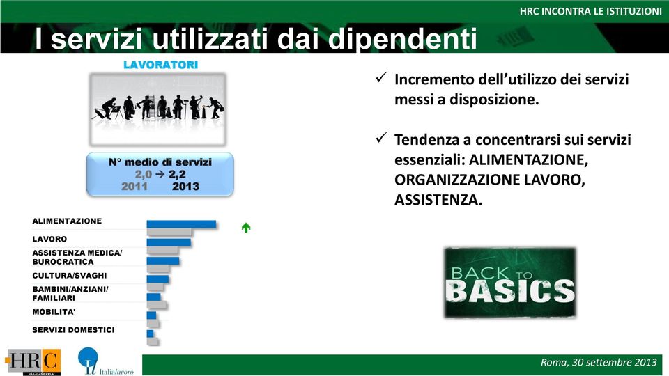 N medio di servizi 2,0 2,2 2011 2013 Tendenza a concentrarsi sui servizi essenziali: