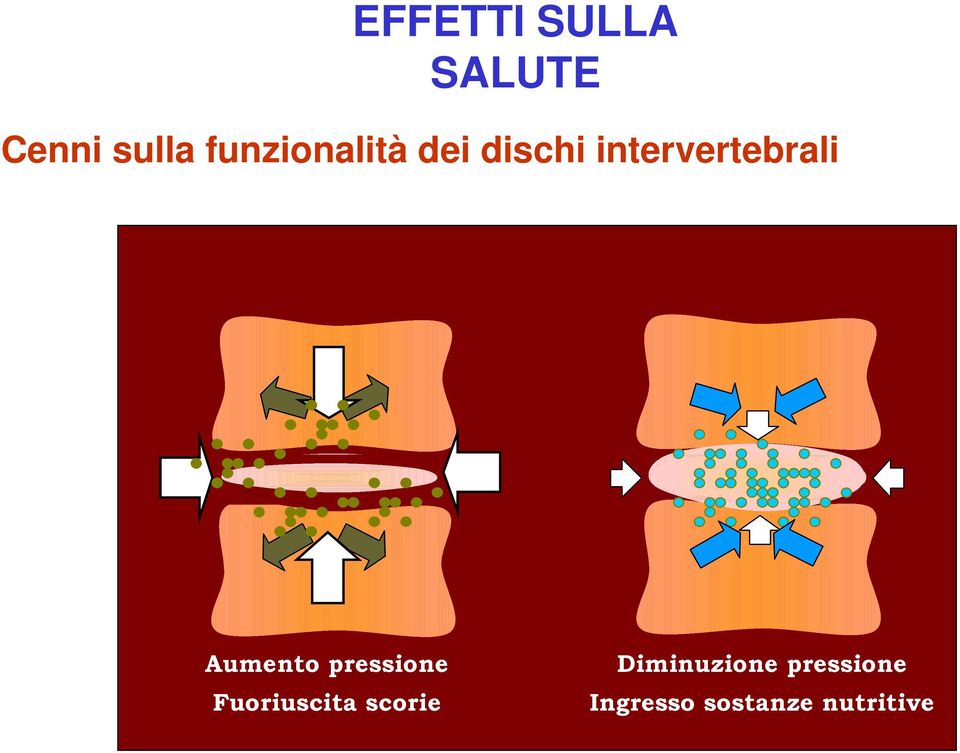 Aumento pressione Fuoriuscita scorie