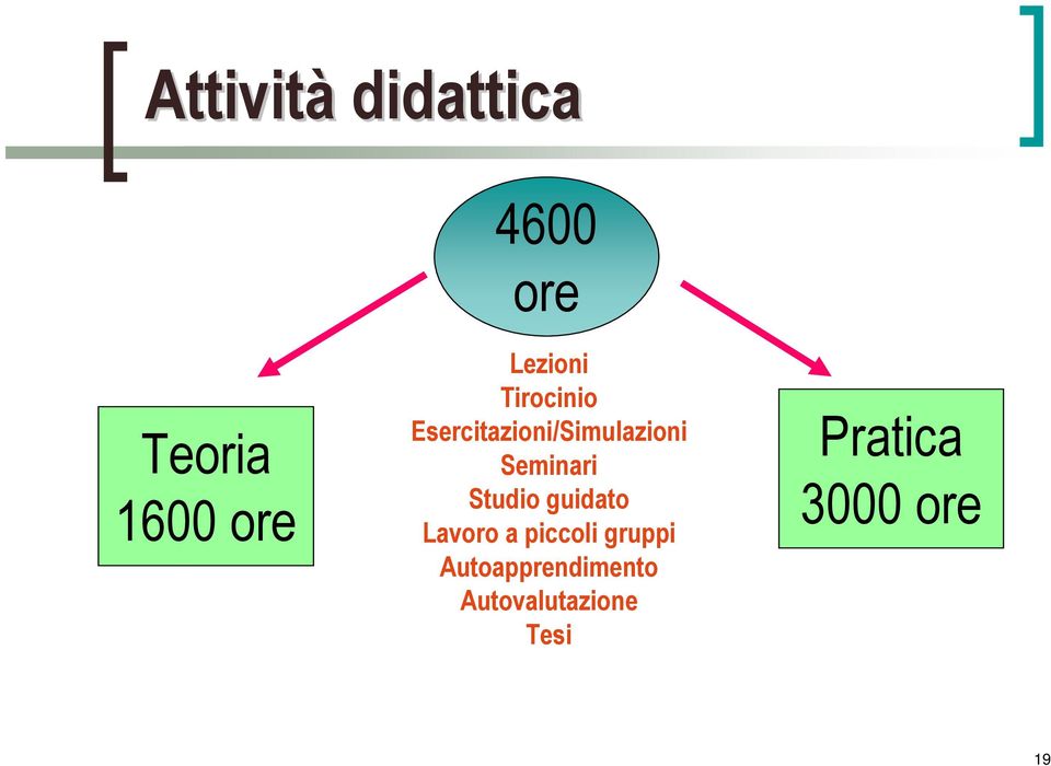 Seminari Studio guidato Lavoro a piccoli gruppi