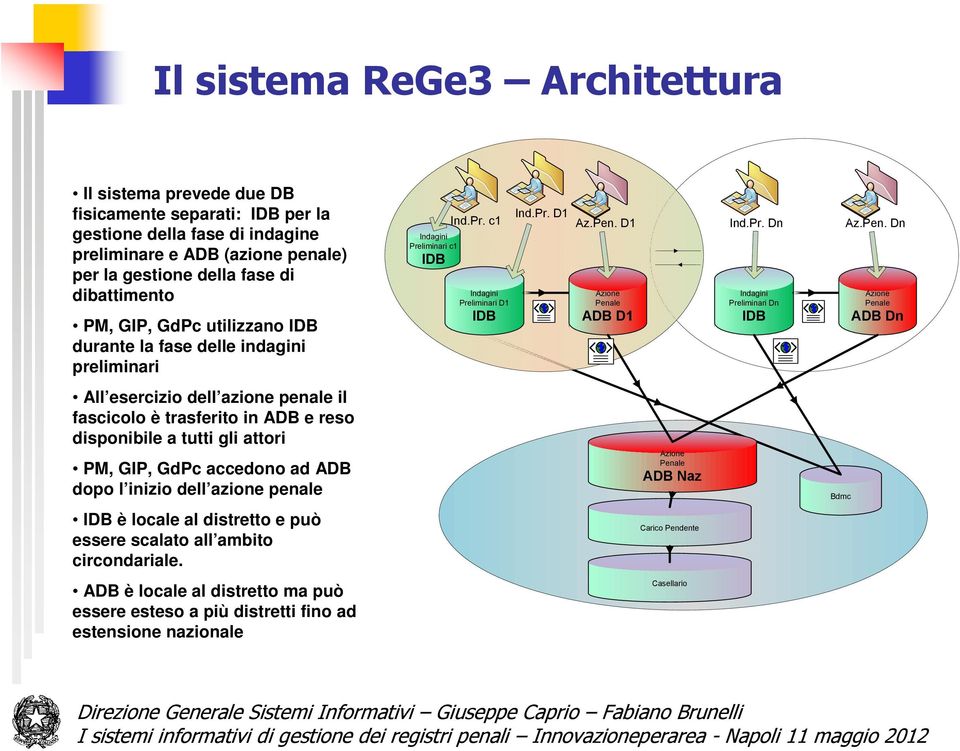 Pen. Dn Azione Penale ADB Dn All esercizio dell azione penale il fascicolo è trasferito in ADB e reso disponibile a tutti gli attori PM, GIP, GdPc accedono ad ADB dopo l inizio dell azione penale