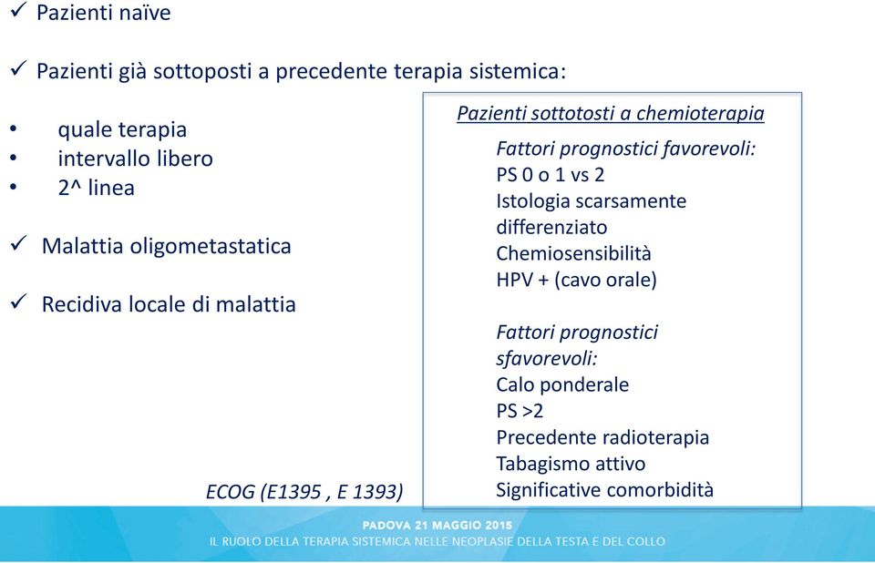 Fattori prognostici favorevoli: PS 0 o 1 vs 2 Istologia scarsamente differenziato Chemiosensibilità HPV + (cavo