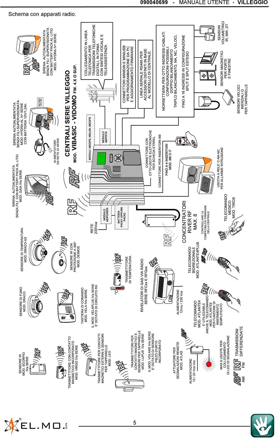 VILLEGGIO Schema