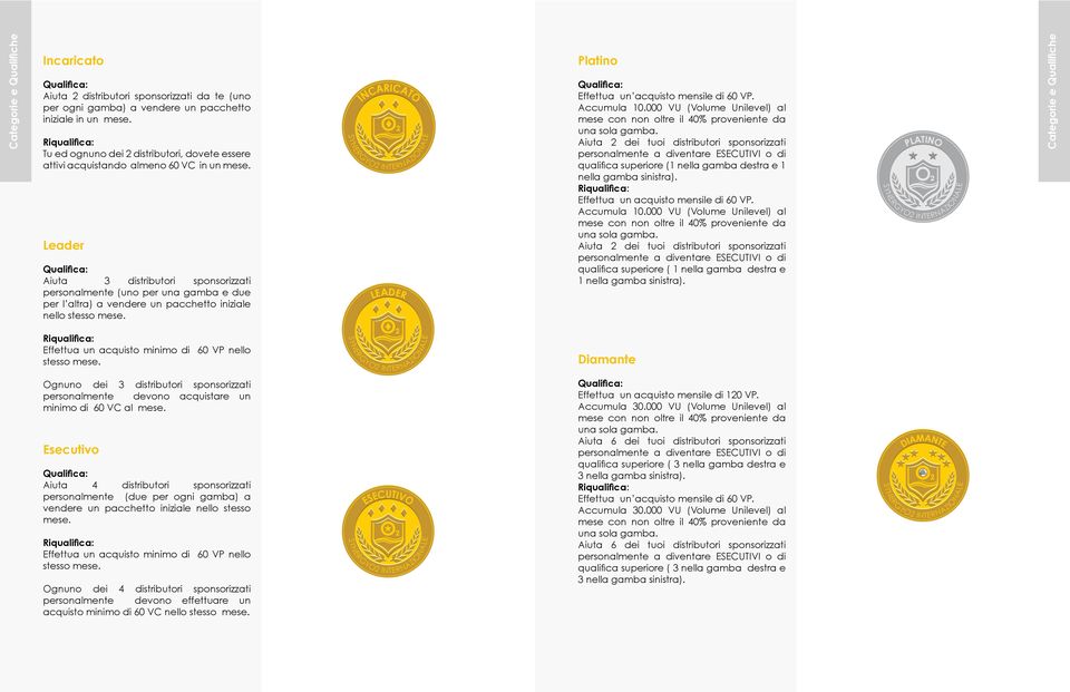 Leader Aiuta 3 distributori sponsorizzati personalmente (uno per una gamba e due per l altra) a vendere un pacchetto iniziale nello stesso mese.