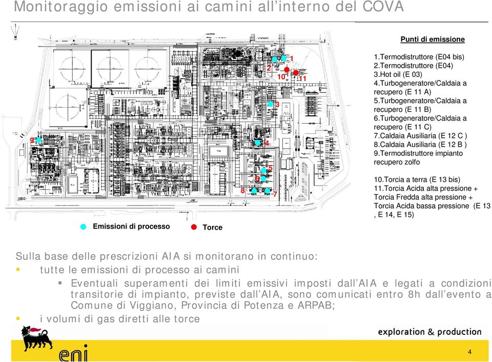 Termodistruttore impianto recupero zolfo 10.Torcia a terra (E 13 bis) 11.