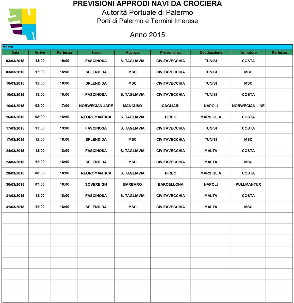 TAGLIAVIA CIVITAVECCHIA TUNISI COSTA 16/03/2015 08:00 17:00 NORWEGIAN JADE MANCUSO CAGLIARI NAPOLI NORWEGIAN LINE 16/03/2015 08:00 18:00 NEOROMANTICA S.