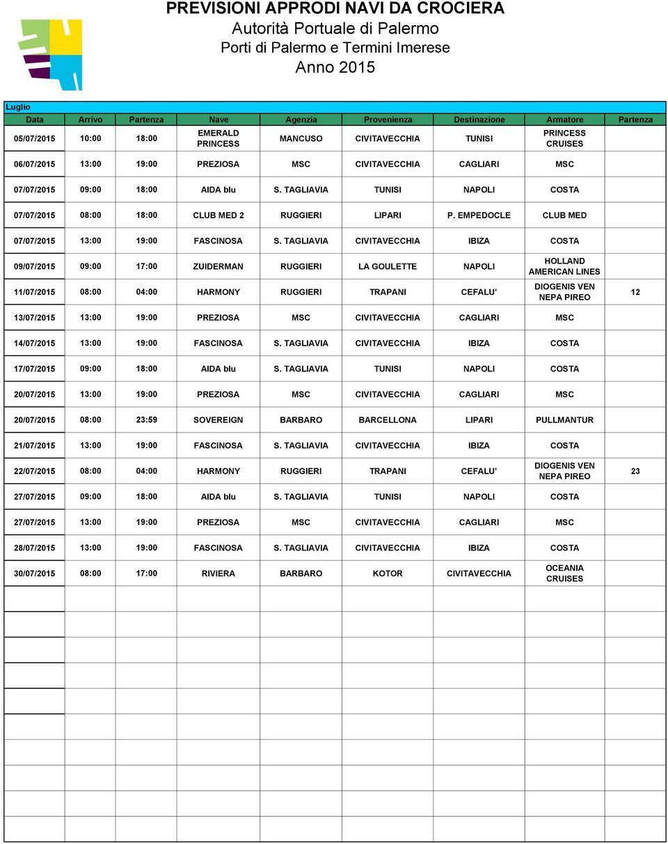 TAGLIAVIA CIVITAVECCHIA IBIZA COSTA 09/07/2015 09:00 17:00 ZUIDERMAN RUGGIERI LA GOULETTE NAPOLI 11/07/2015 08:00 04:00 HARMONY RUGGIERI TRAPANI CEFALU' AMERICAN LINES DIOGENIS VEN NEPA PIREO 12