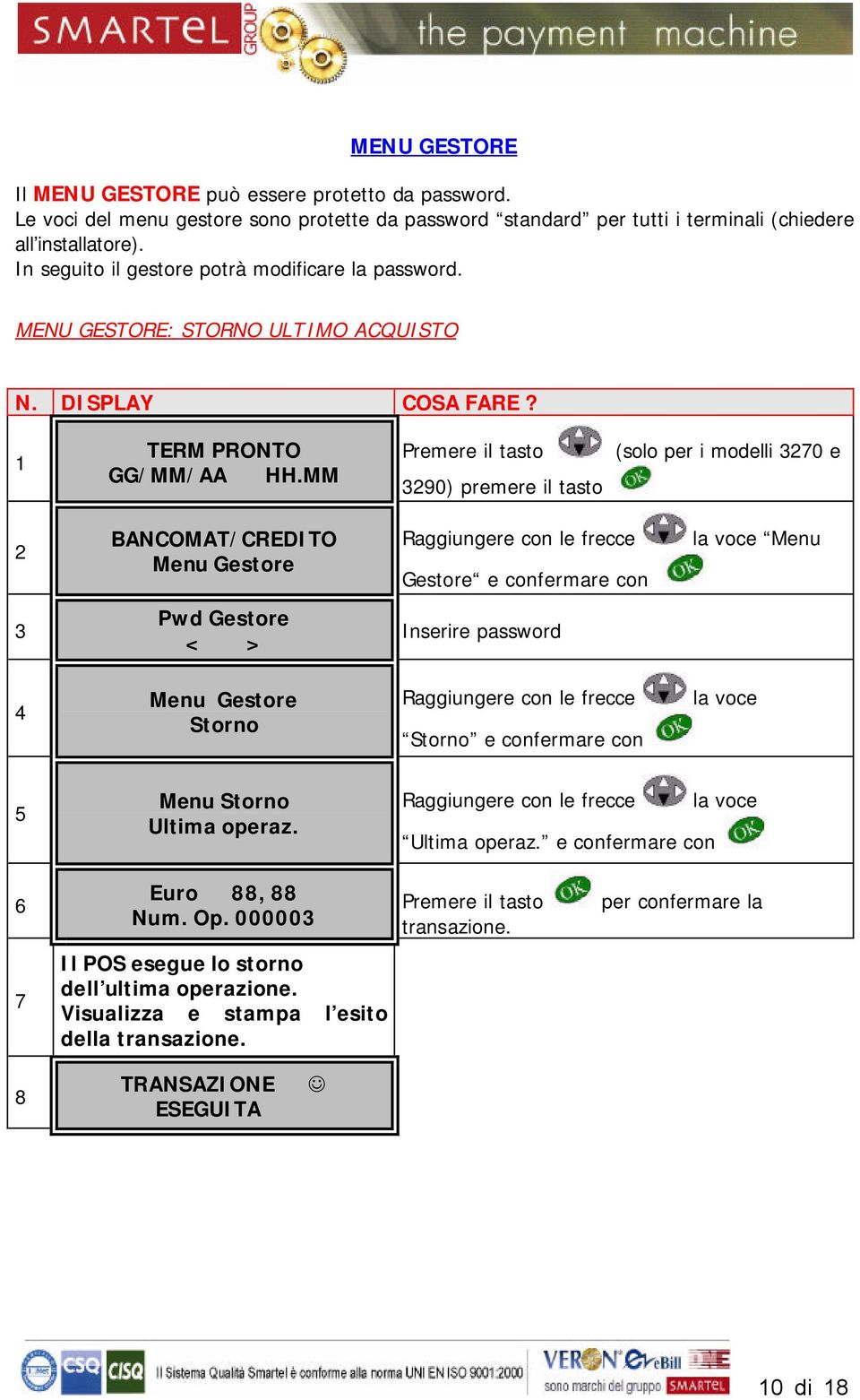 In seguito il gestore potrà modificare la password.