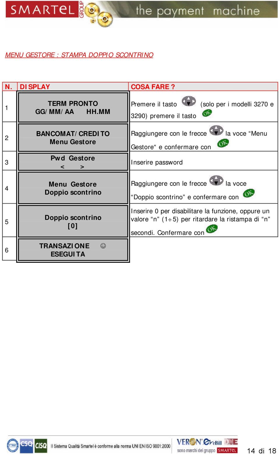 scontrino [0] Doppio scontrino e confermare con Inserire 0 per disabilitare la