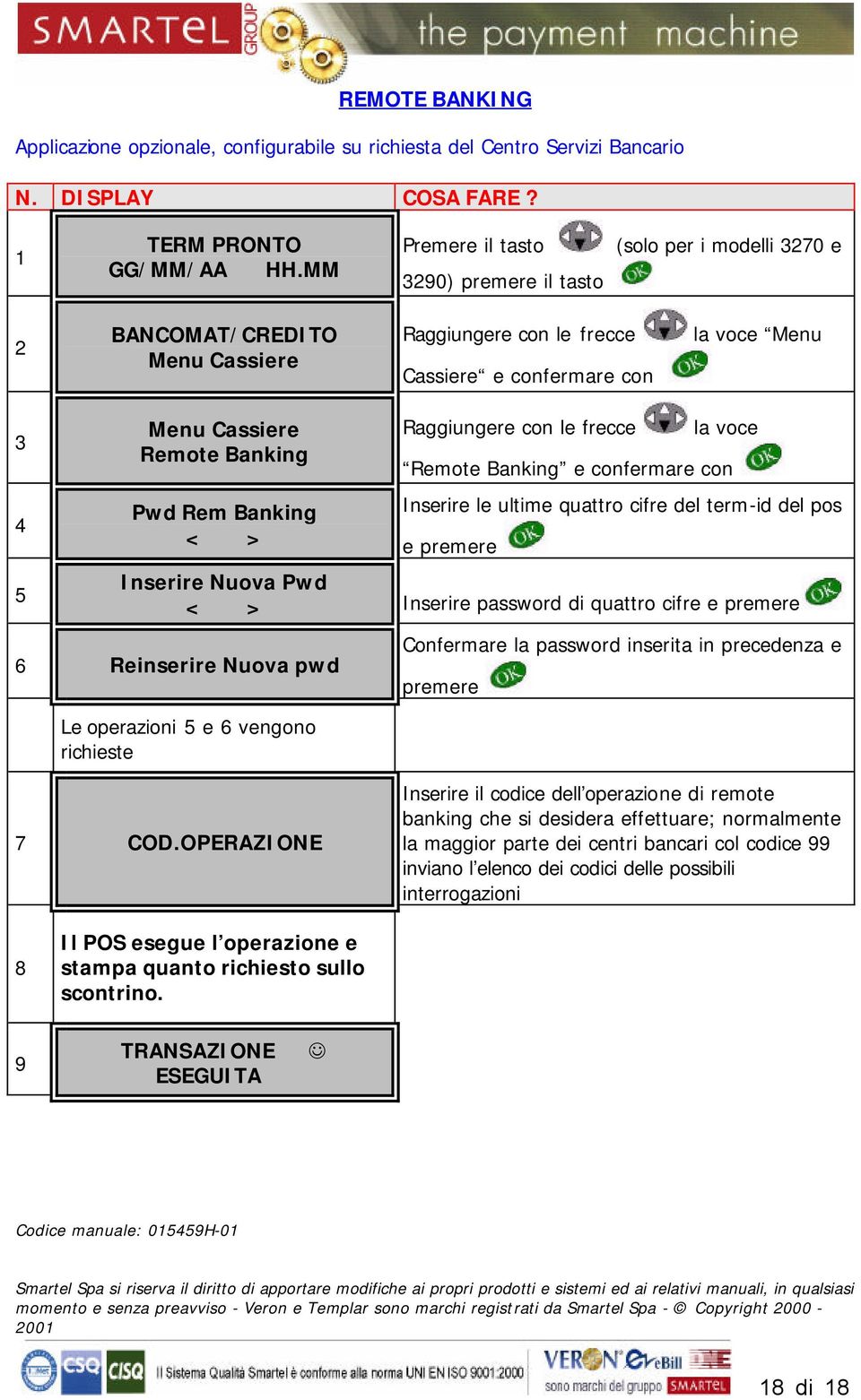 operazioni e 6 vengono richieste Confermare la password inserita in precedenza e premere 7 COD.