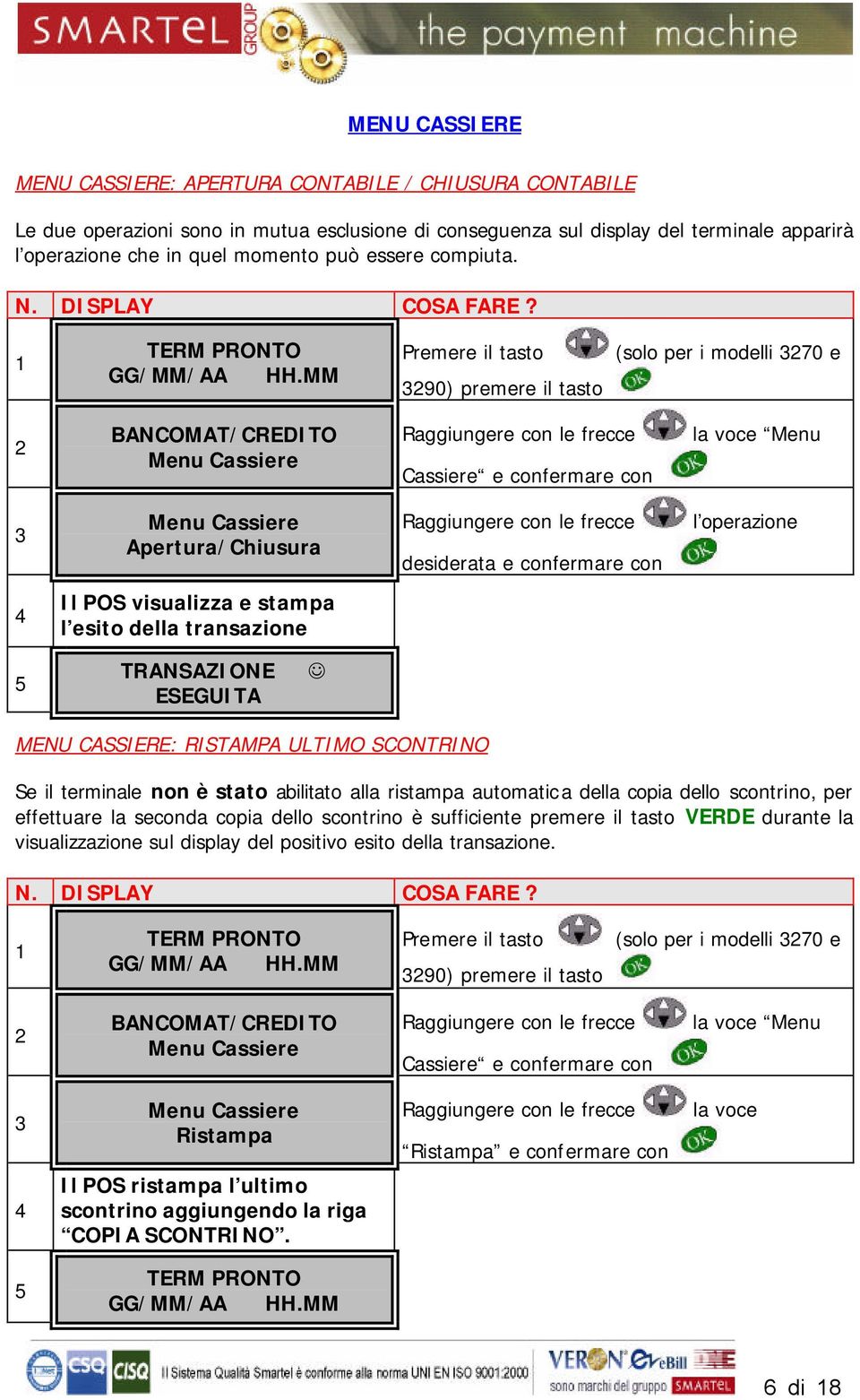 90) premere il tasto (solo per i modelli 70 e Cassiere e confermare con Apertura/Chiusura desiderata e confermare con l operazione Il POS visualizza e stampa l esito della transazione MENU CASSIERE: