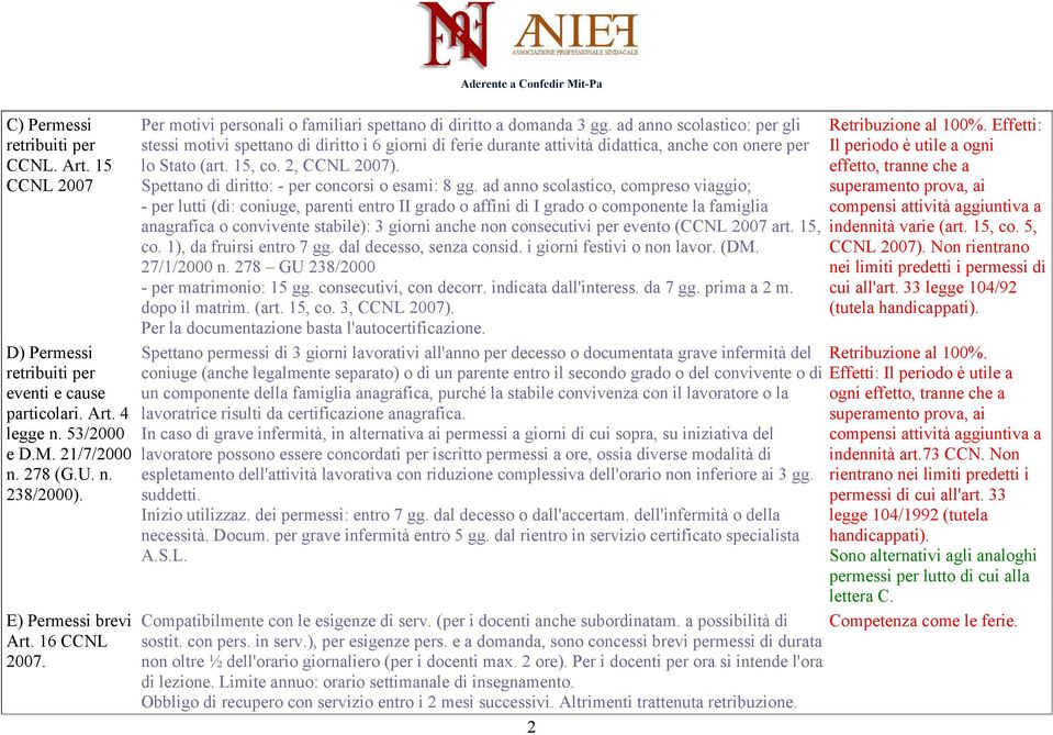 ad anno scolastico: per gli stessi motivi spettano di diritto i 6 giorni di ferie durante attività didattica, anche con onere per lo Stato (art. 15, co. 2, CCNL 2007).