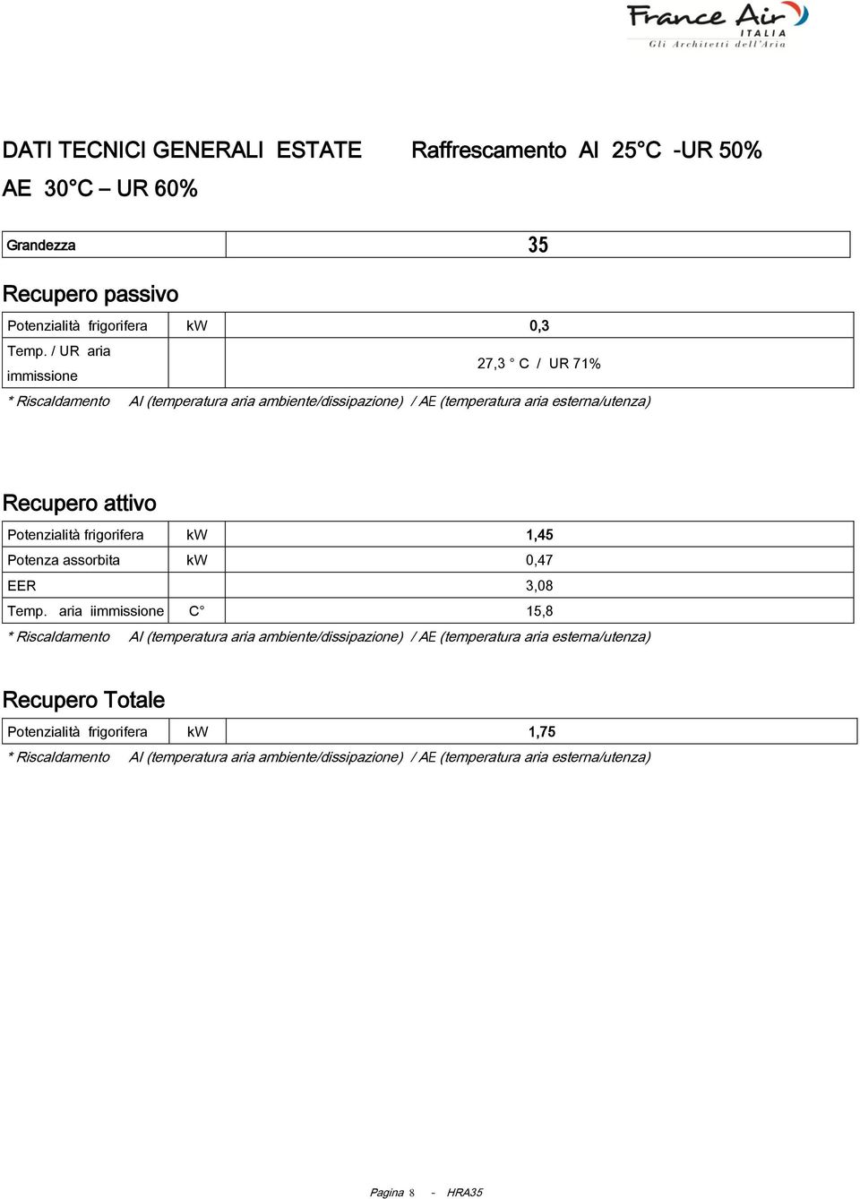 / UR aria immissione 27,3 C / UR 71% Recupero attivo Potenzialità frigorifera kw 1,45
