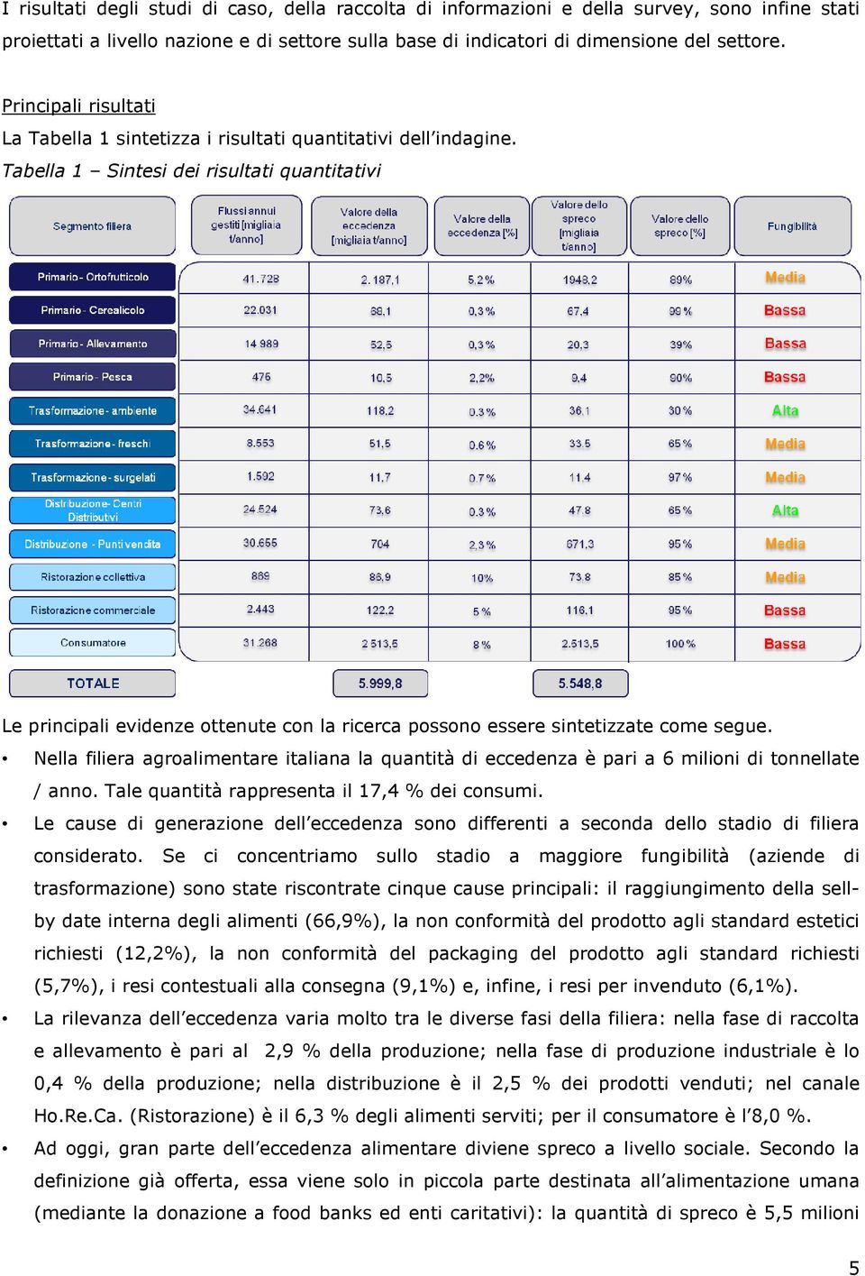 Tabella 1 Sintesi dei risultati quantitativi Le principali evidenze ottenute con la ricerca possono essere sintetizzate come segue.