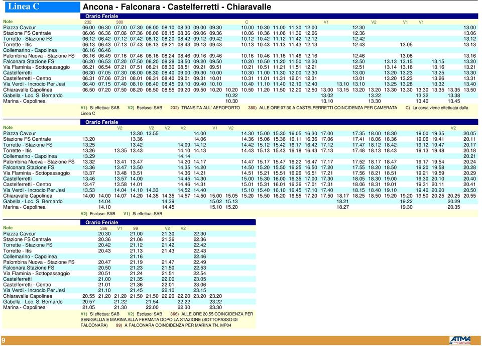 12 10.42 11.12 11.42 12.12 12.42 13.12 Torrette - Itis 06.13 06.43 07.13 07.43 08.13 08.21 08.43 09.13 09.43 10.13 10.43 11.13 11.43 12.13 12.43 13.05 13.13 Collemarino - Capolinea 06.16 06.