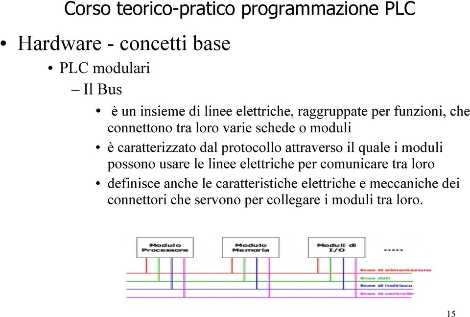 attraverso il quale i moduli possono usare le linee elettriche per comunicare tra loro definisce