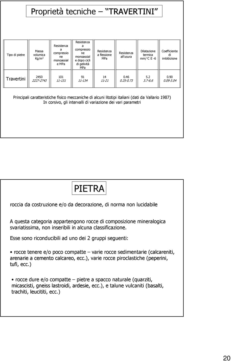 04 Principali caratteristiche fisico meccaniche di alcuni litotipi italiani (dati da Vallario 1987) In corsivo, gli intervalli di variazione dei vari parametri PIETRA roccia da costruzione e/o da