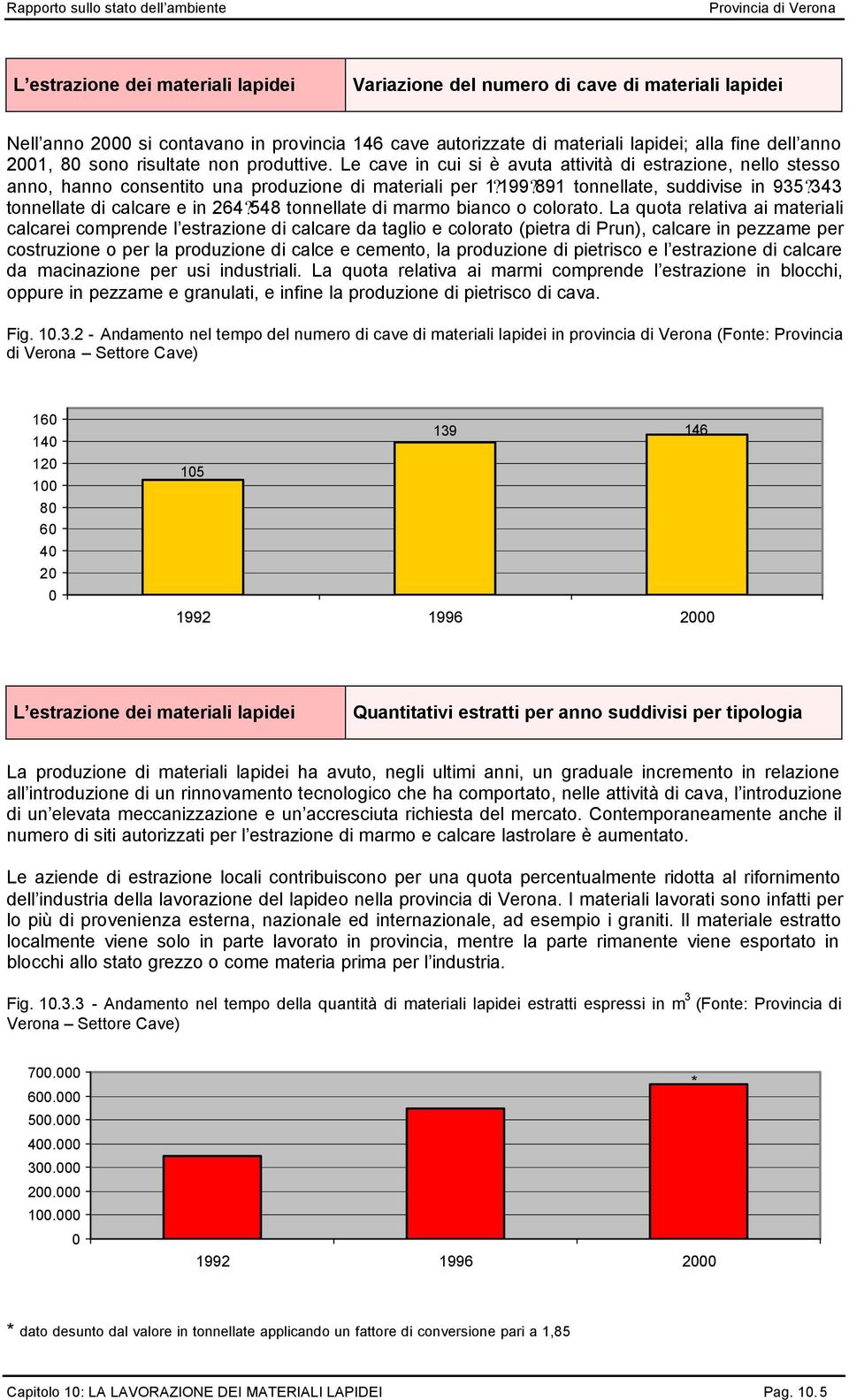 343 tonnellate di calcare e in 264?548 tonnellate di marmo bianco o colorato.