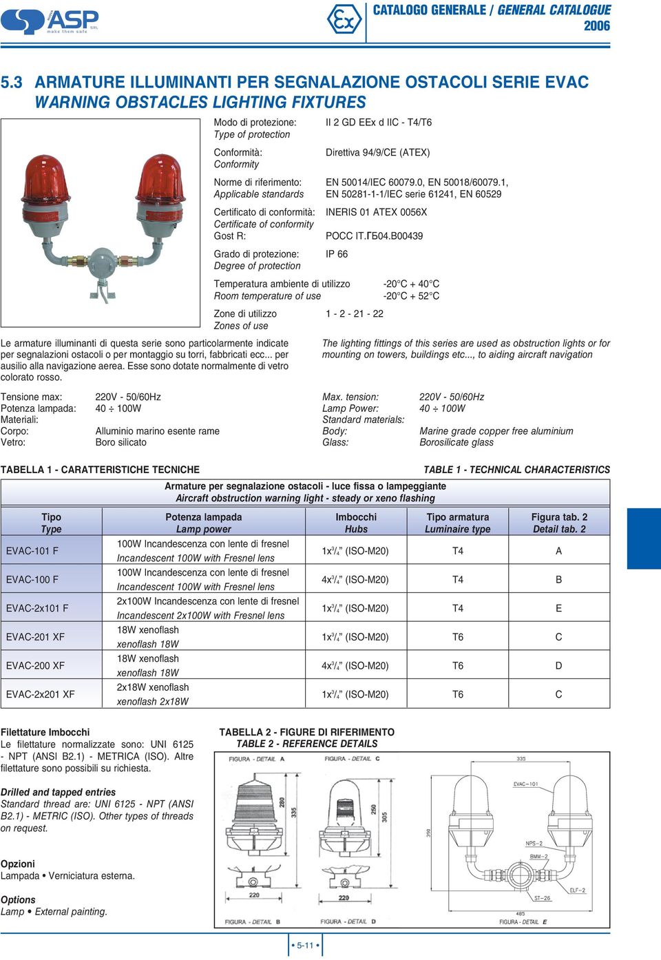 Tensione max: Potenza lampada: Materiali: Corpo: Vetro: 220V - 50/60Hz 40 100W Alluminio marino esente rame Boro silicato TABELLA 1 - CARATTERISTICHE TECNICHE EVAC-101 F EVAC-100 F EVAC-2x101 F