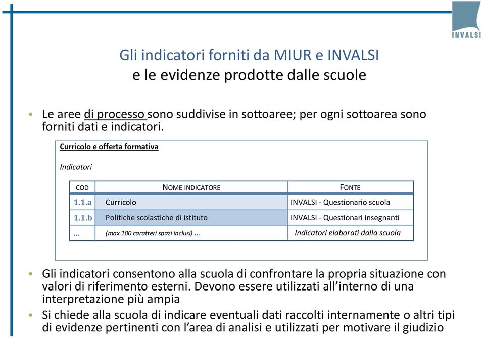 .. (max 100 caratteri spazi inclusi)... Indicatori elaborati dalla scuola Gli indicatori consentono alla scuola di confrontare la propria situazione con valori di riferimento esterni.