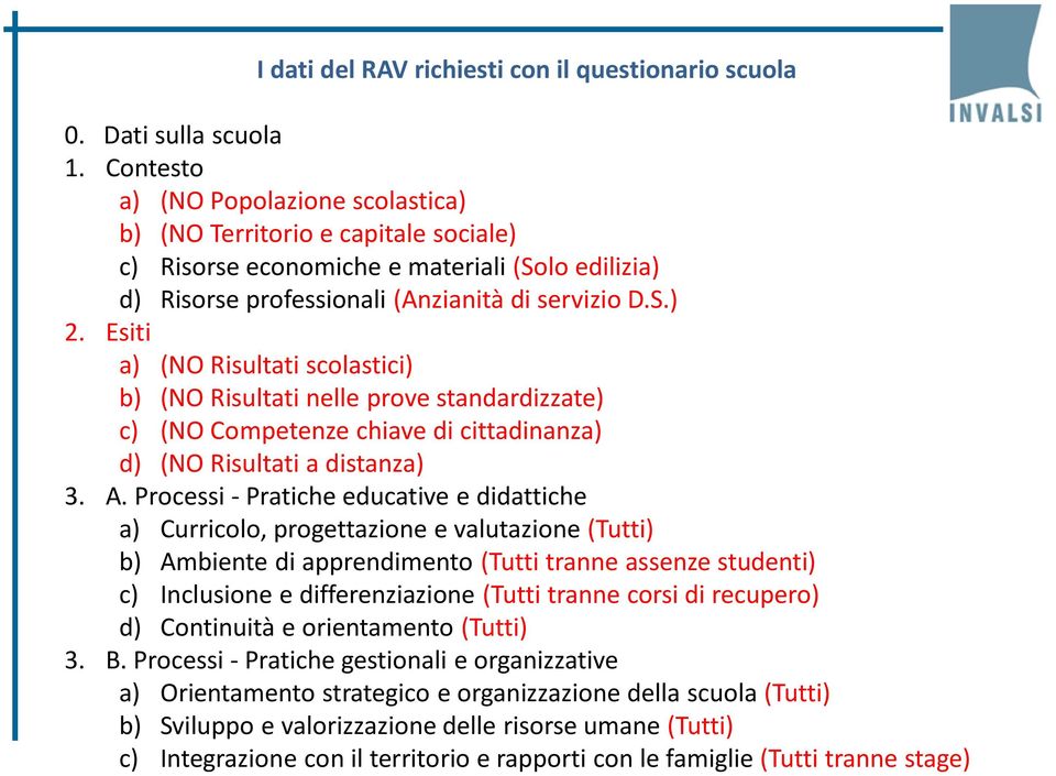 Esiti a) (NO Risultati scolastici) b) (NO Risultati nelle prove standardizzate) c) (NO Competenze chiave di cittadinanza) d) (NO Risultati a distanza) 3. A.