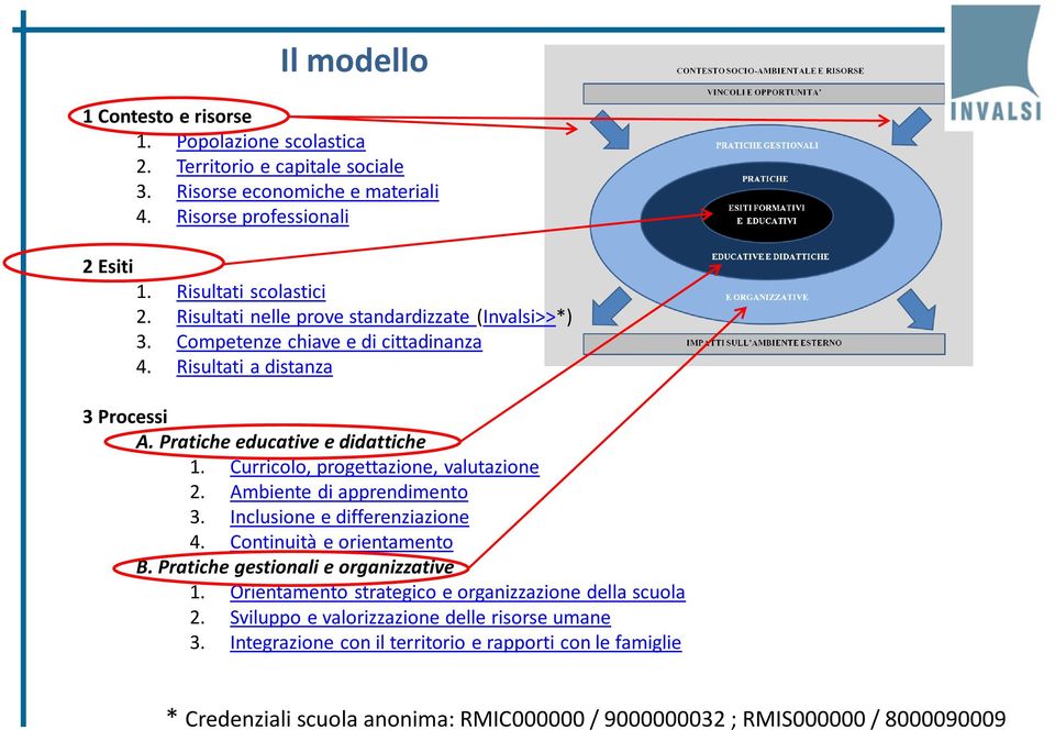 Curricolo, progettazione, valutazione 2. Ambiente di apprendimento 3. Inclusione e differenziazione 4. Continuità e orientamento B. Pratiche gestionali e organizzative 1.