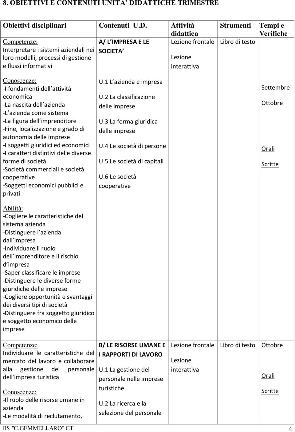 informativi Strumenti Tempi e Verifiche -I fondamenti dell attività economica -La nascita dell azienda -L azienda come sistema -La figura dell imprenditore -Fine, localizzazione e grado di autonomia